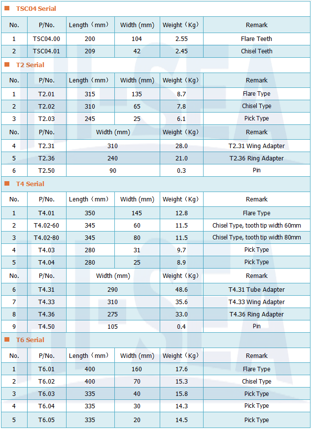 Specification of VOSTA Dredging Cutter Teeth.png